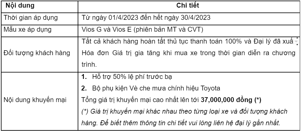Chương trình khuyến mại từ hệ thống Đại lý Toyota dành cho khách hàng mua xe Vios và Corolla Cross trong tháng 4/2023