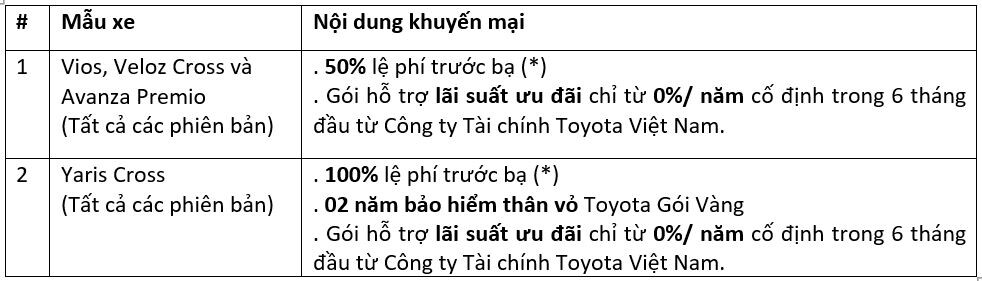 Khuyến mại hấp dẫn từ hệ thống Đại lý Toyota dành cho các mẫu xe trong tháng 11/2023