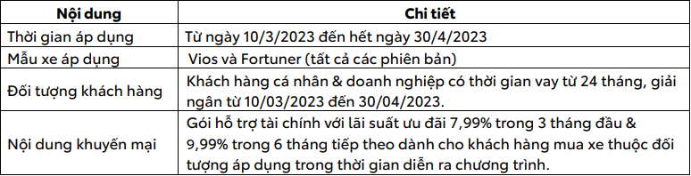 Toyota Việt Nam công bố doanh số bán hàng tháng 2/2023